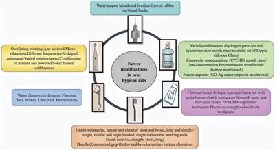 Innovations in <mark class="highlighted">oral hygiene</mark> tools: a mini review on recent developments
